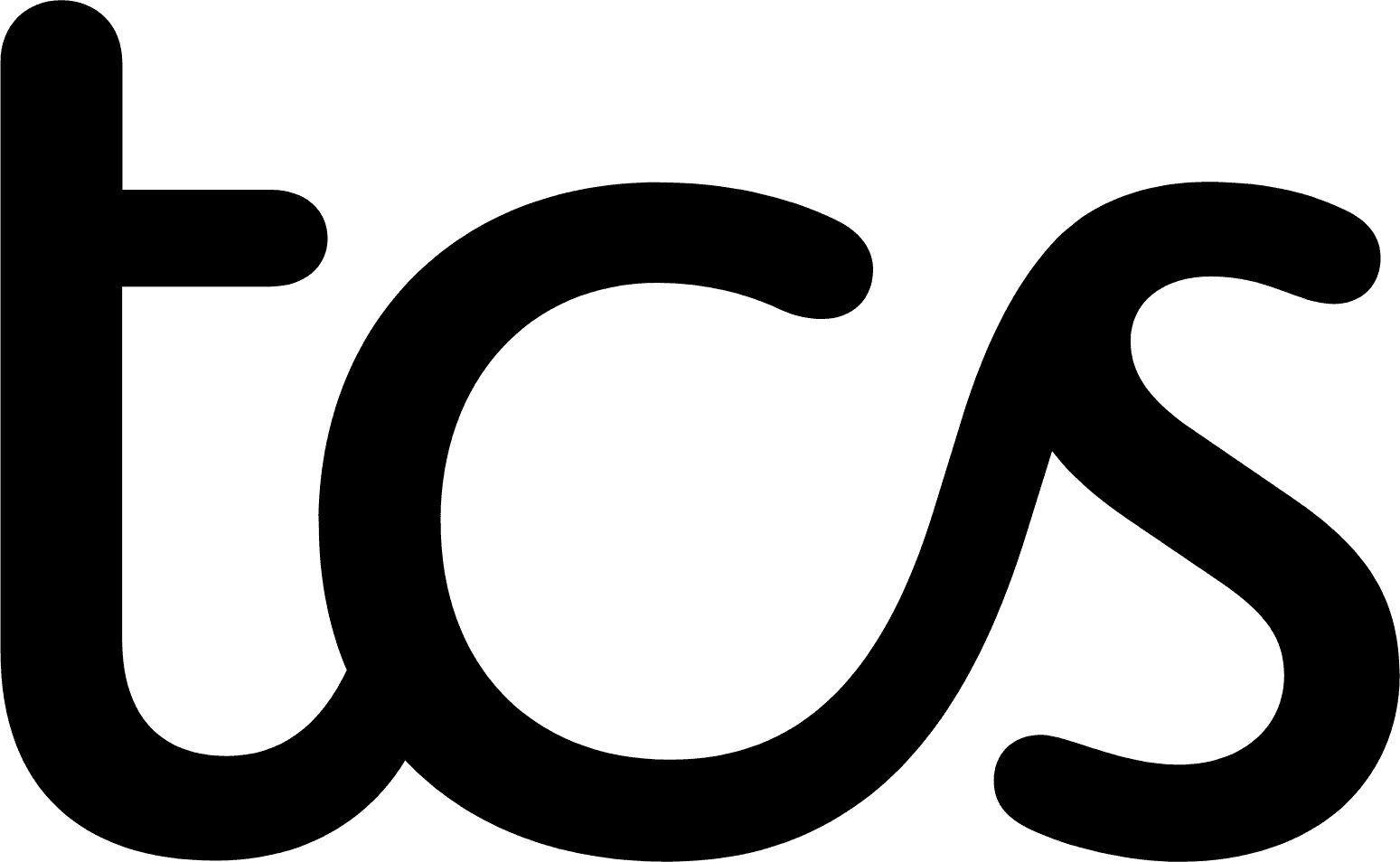 TCS